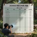 2026년 종합소득세 구간 세율표